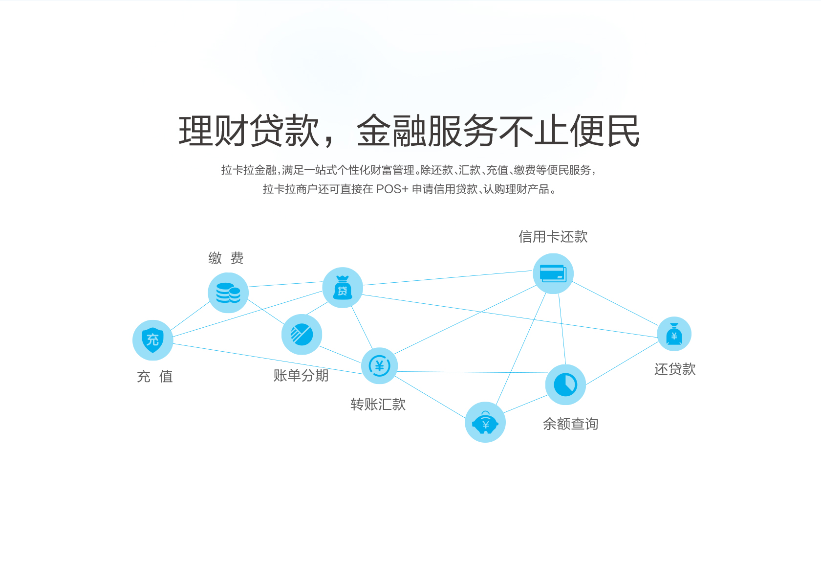 拉卡拉電簽POS