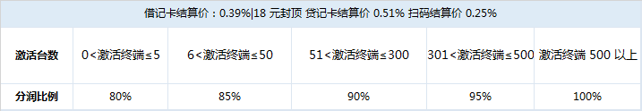 拉卡拉電簽POS機招商政策-拉卡拉POS機申請辦理